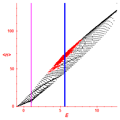 Peres lattice <N>